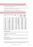 Lillesol Stars No. 16 Mantel Capa Schnittmuster