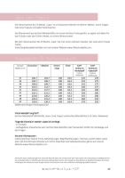 Lillesol Woman No. 27 Mantel Capa Schnittmuster