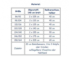 Schnittmuster Herbstjacke Izzy Farbenmix